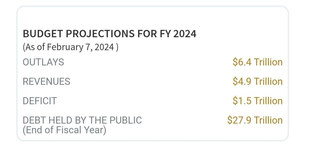 Budget projection U.S.