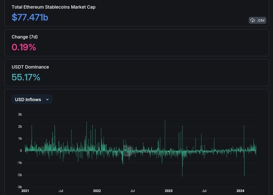 Ethereum stablecoin market cap