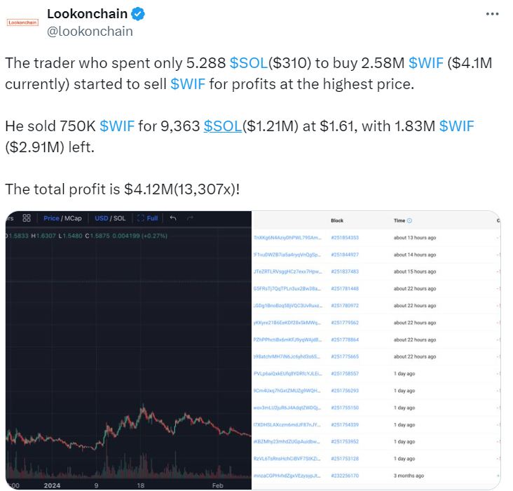 Lookonchain-analysts.png