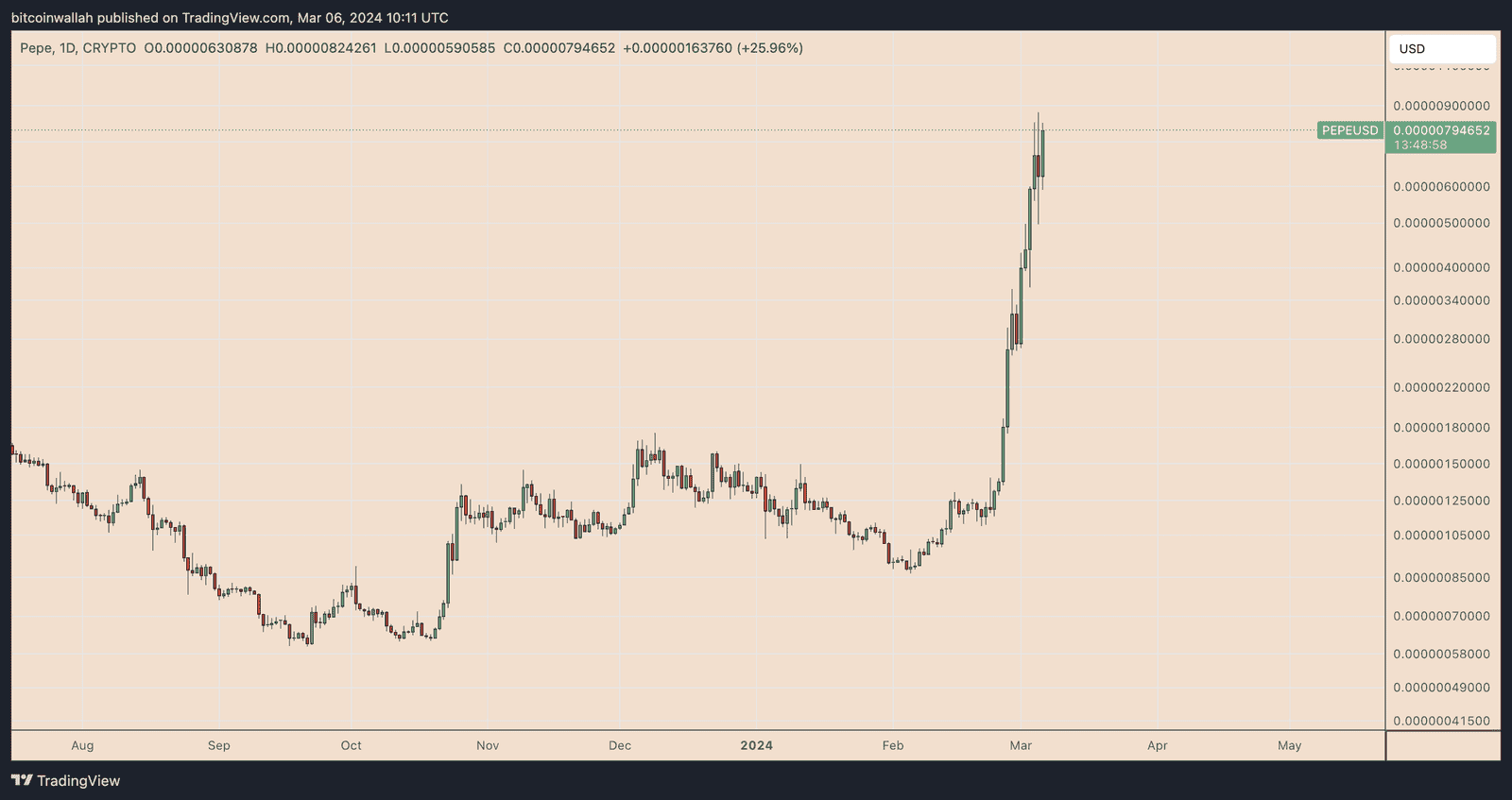PEPEUSD 2024-03-06_14-11-02