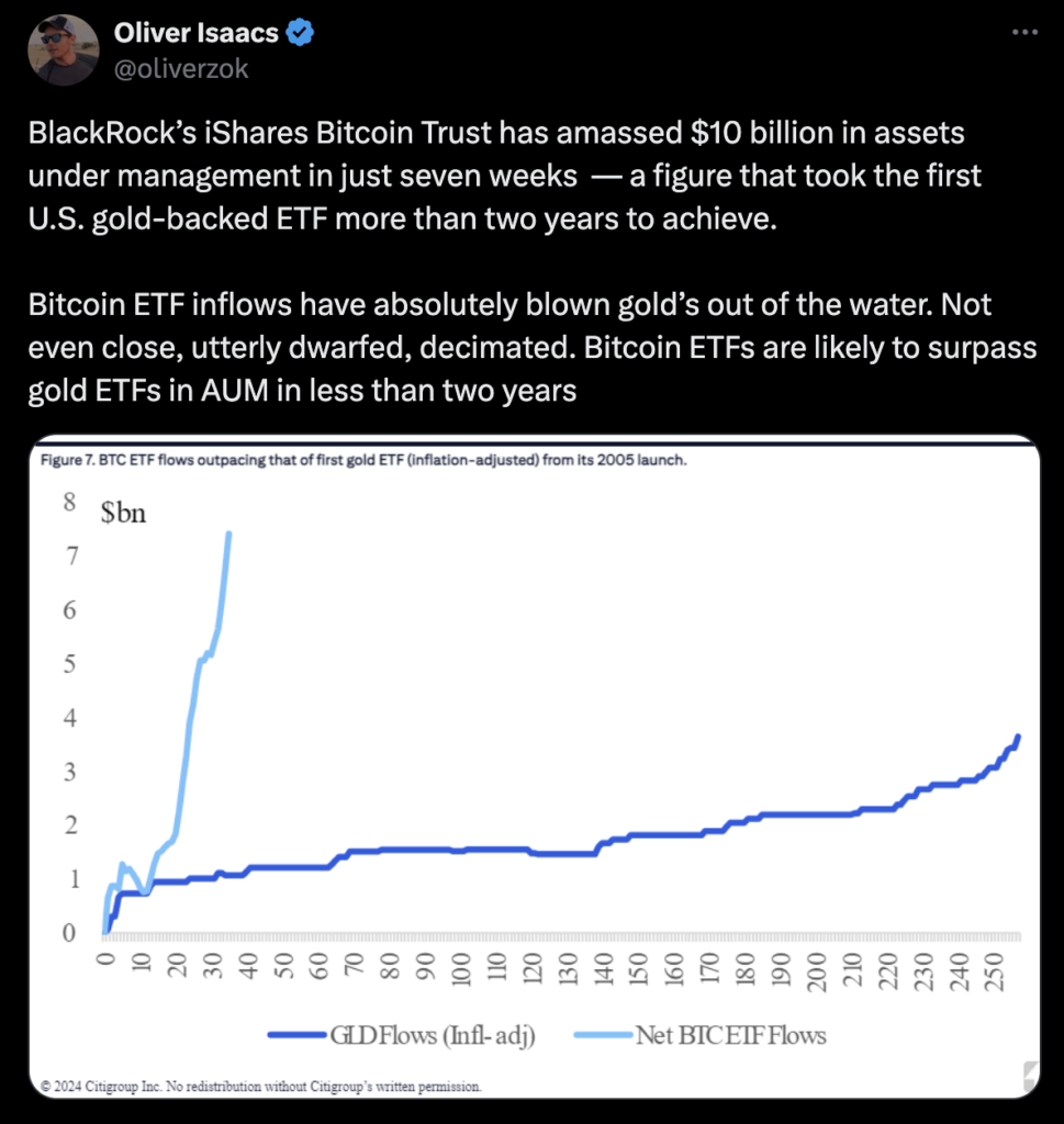 Oliver Isaac's tweet about Bitcoin