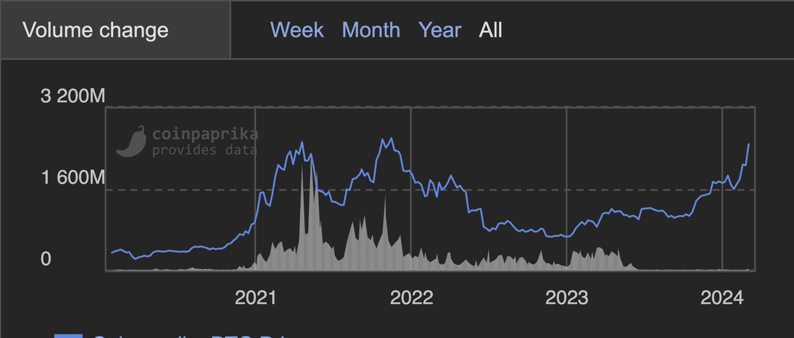 Binance.US trading volume
