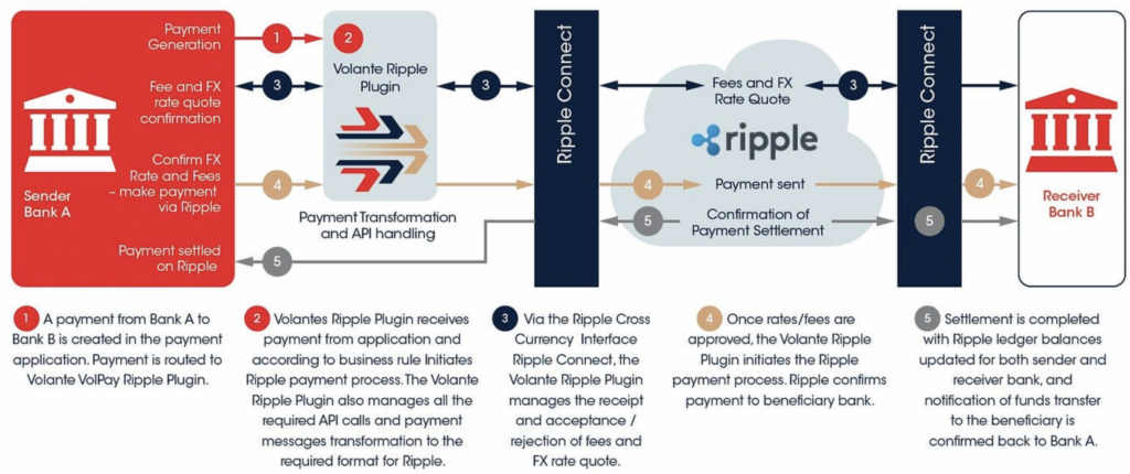 how xrp coin works