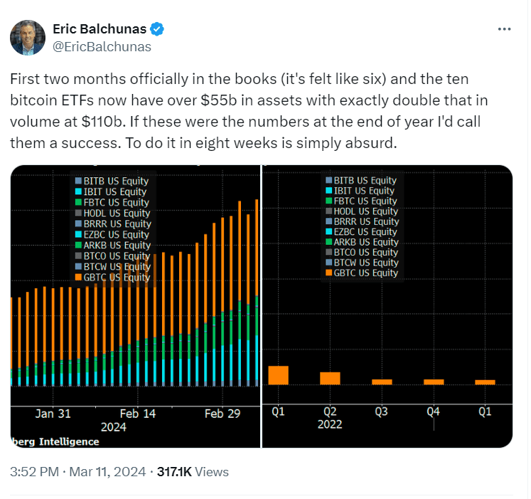 Bitcoin ETFs Rapid AUM Growth in First Two Months
