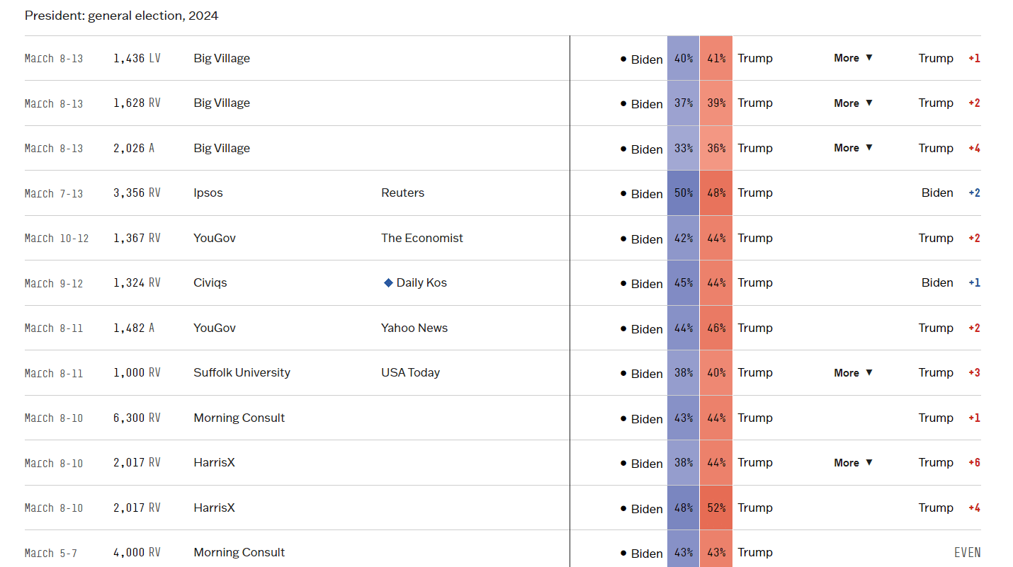 President: general election, 2024