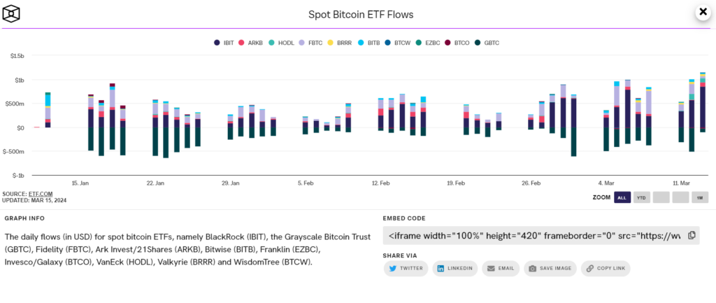 Bitcoin ETF Flow Chart