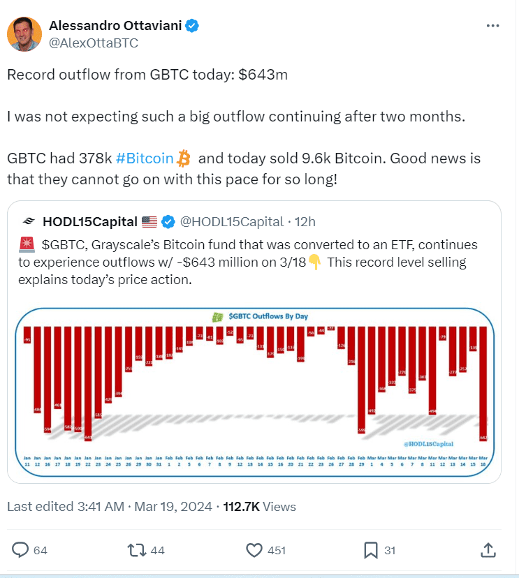 GBTC Record Outflow Analysis by Alessandro Ottaviani