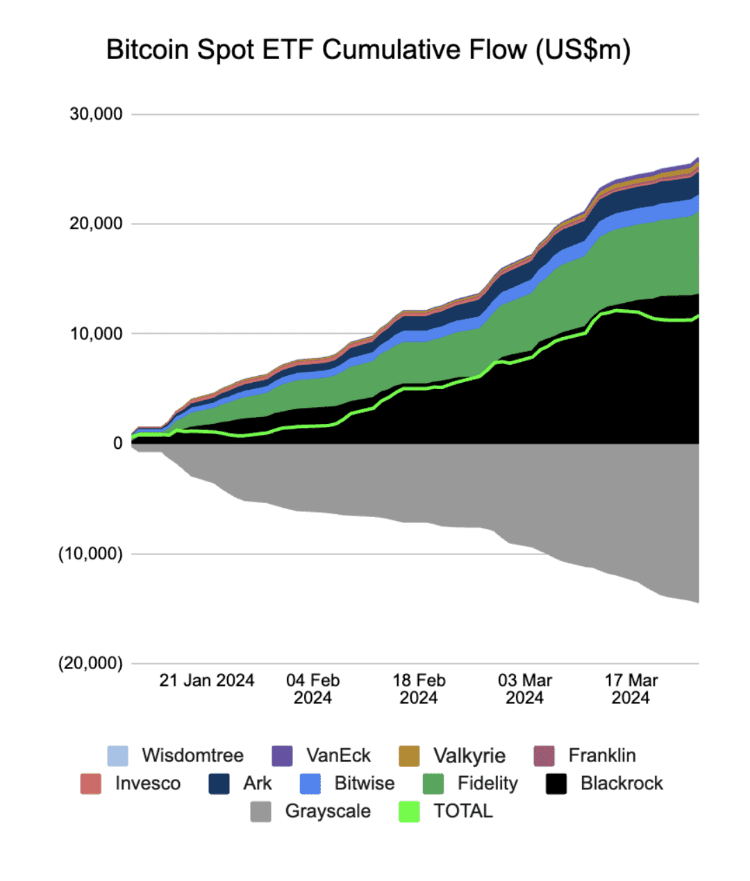 Bitcoin ETF inflows