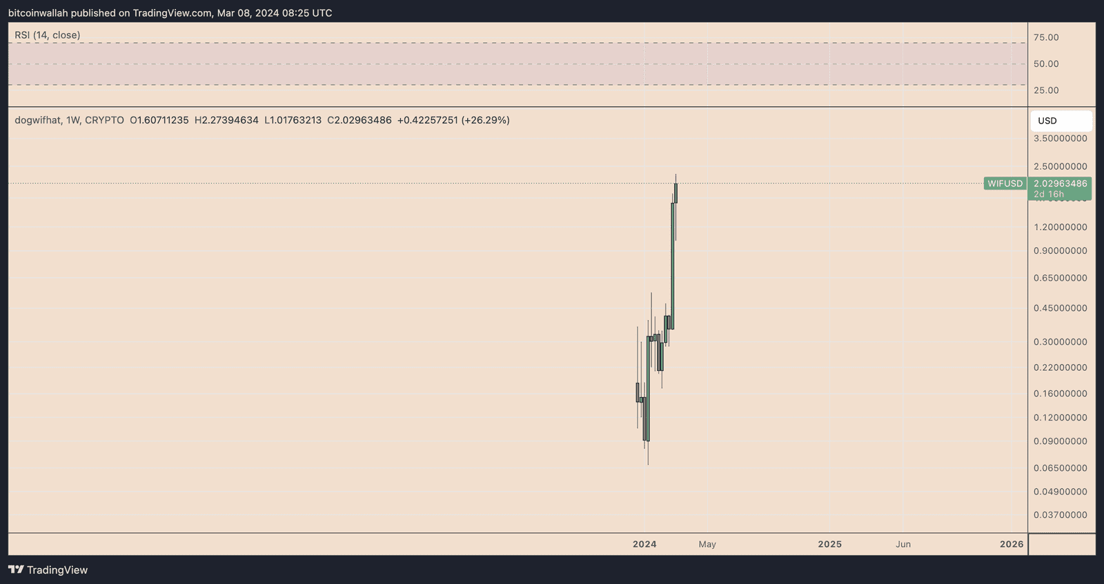 WIFUSD_2024-03-08_12-25-51