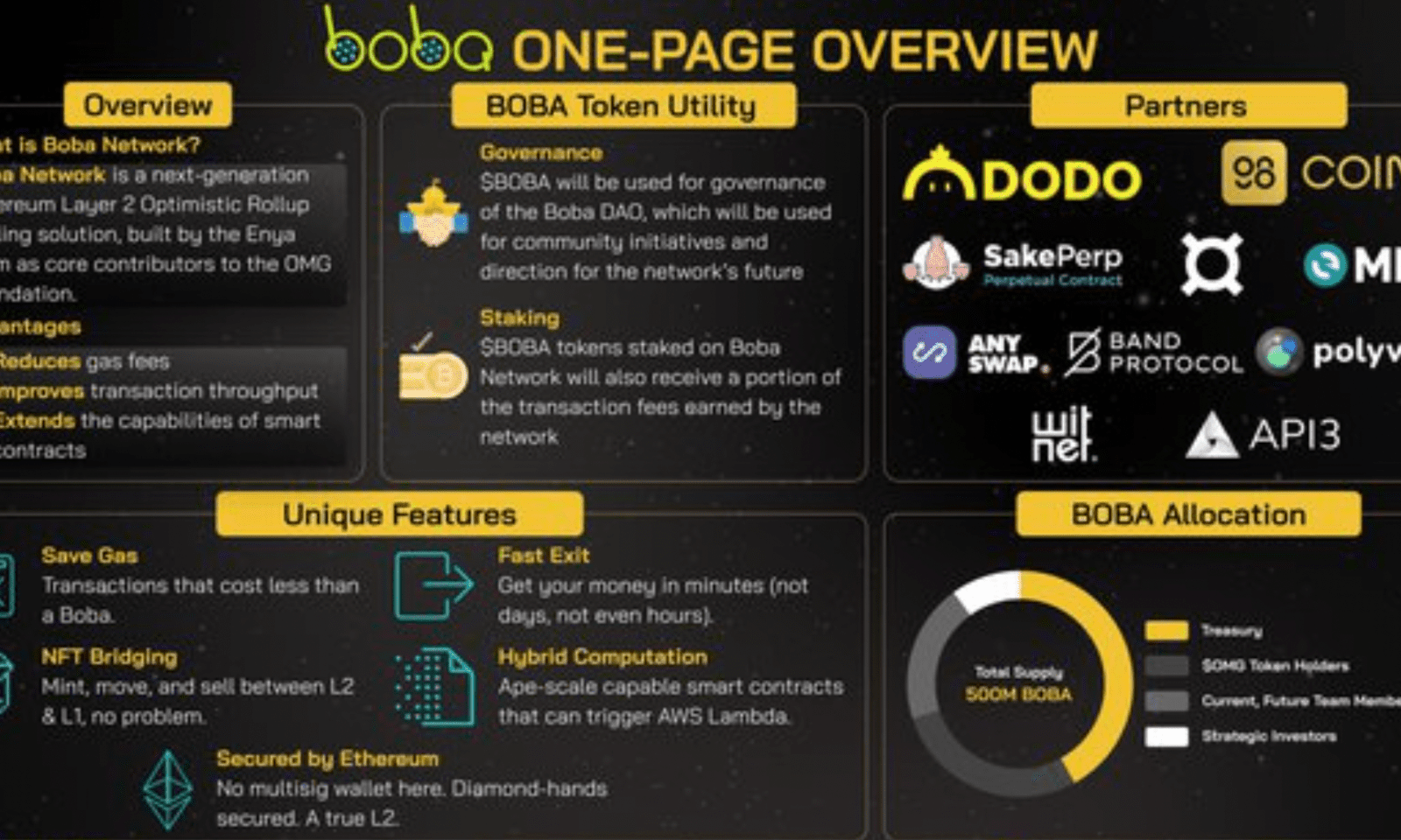 Boba Network ecosystem