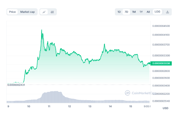 , March 2024&#8217;s Hottest Crypto: Bitgert Coin Dominates the Trending Charts!