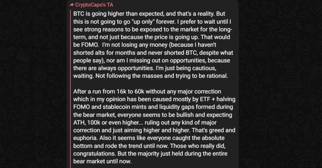 Crypto Capo's Bitcoin analysis.