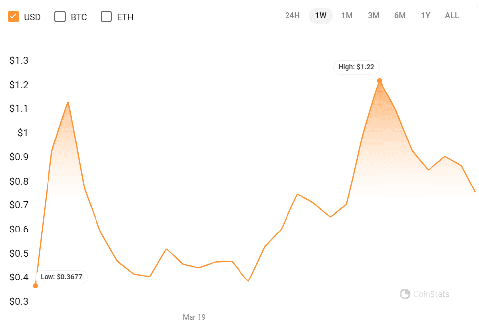 Ripple Stablecoin RLUSD