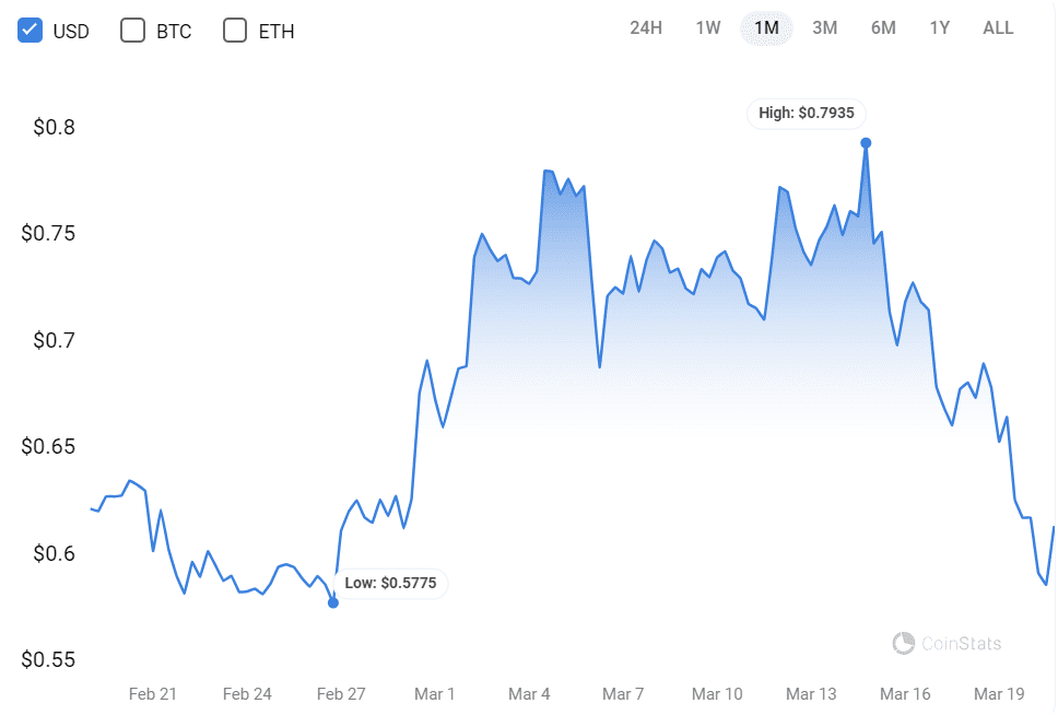 HashKey Chain, TPS, gas price, block height, transactions, HSK