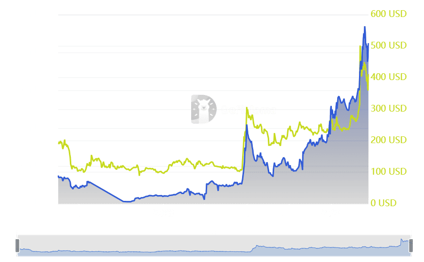 Captain Tsubasa Daily Combo Completed - October 8, 2024 (Source: Captain Tsubasa RIVALS)