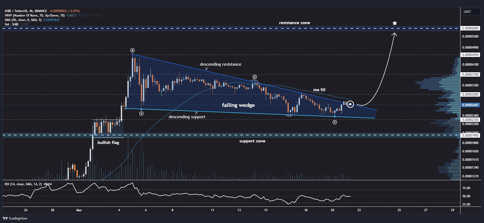 DXY/USD price chart. Source: TradingView