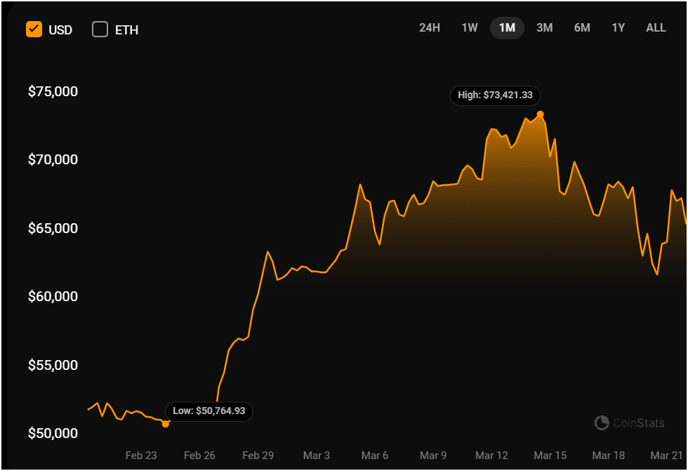 $NOOB Hits $4M in 6 Hours – Source: Blast Royale