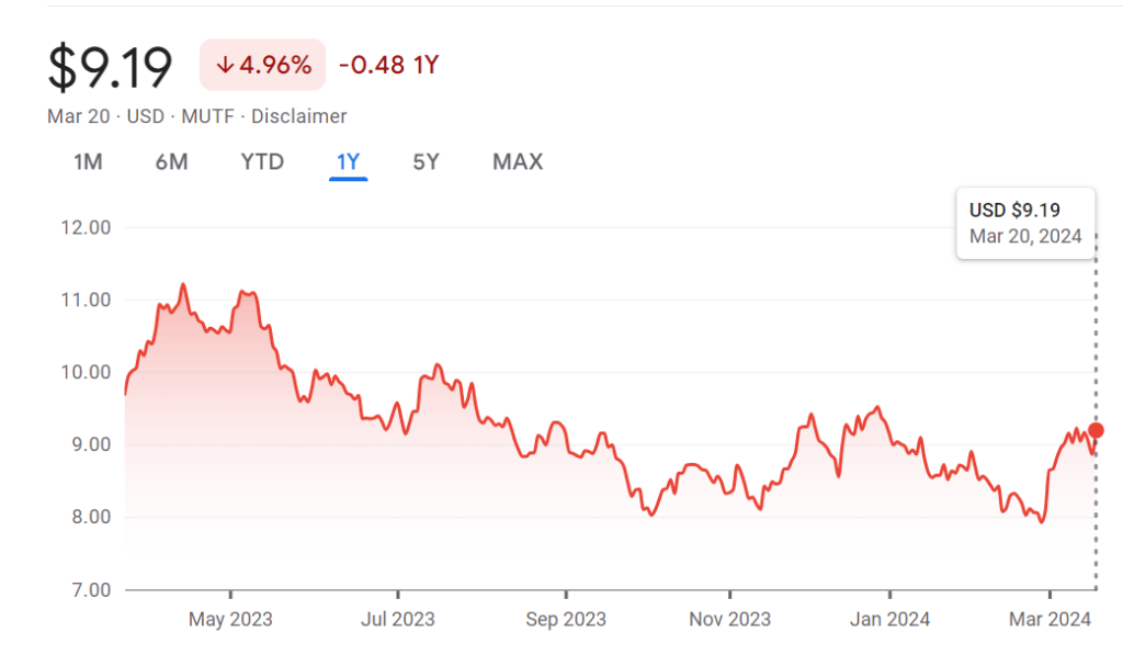 EuroPacific Gold Fund's, EuroPacific Gold Fund&#8217;s Peter Schiff Regrets Not Buying Bitcoin in 2010