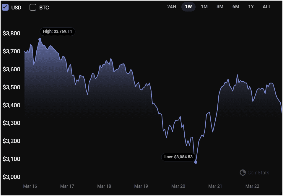 Cardano ADAUSD ADA price AI