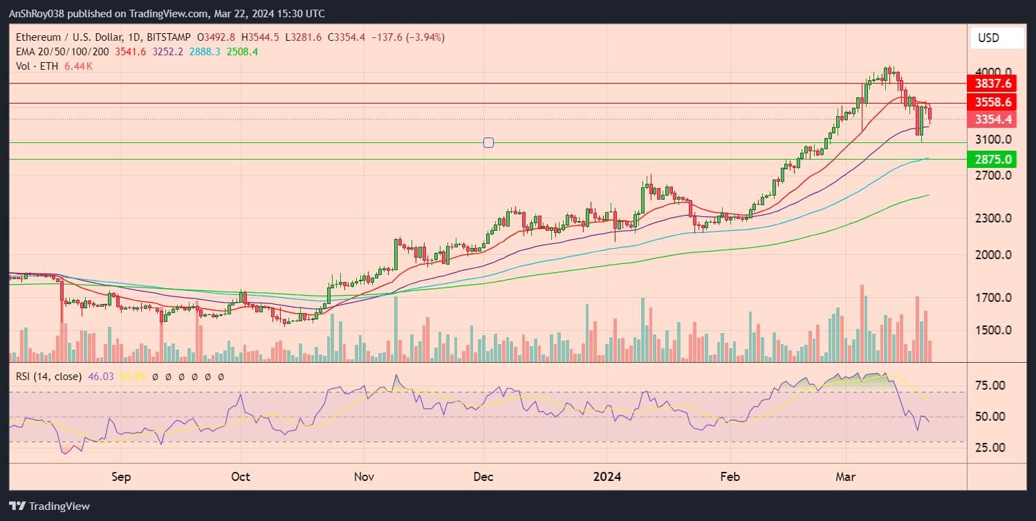 Pepe coin price prediction PEPE USD