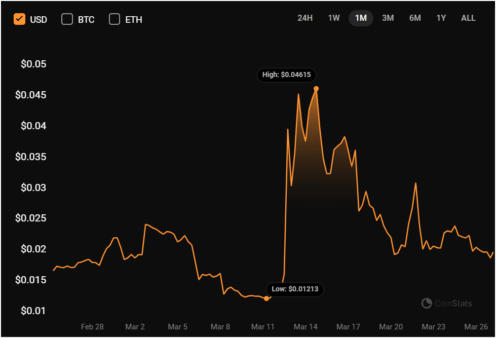 Sad Creator's post on X