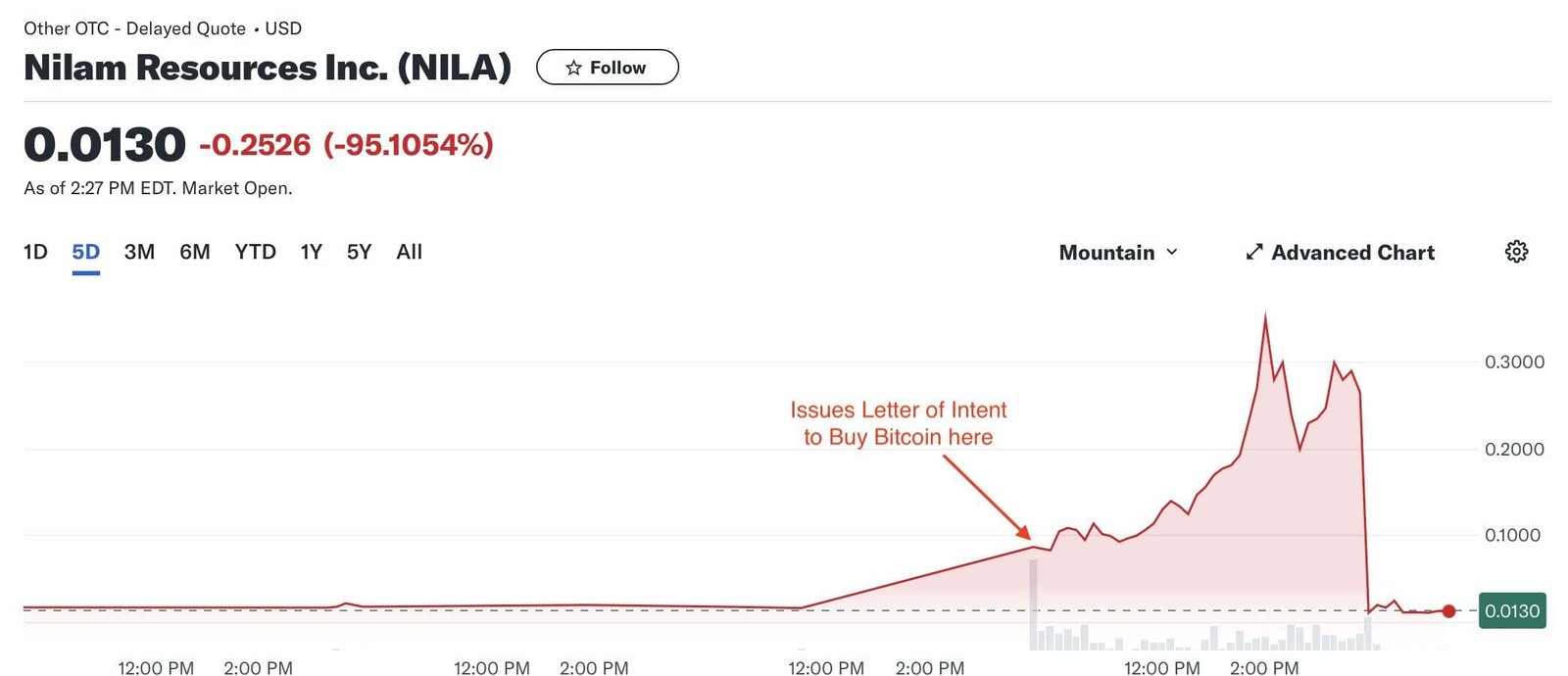 DOGS Listing Postponed