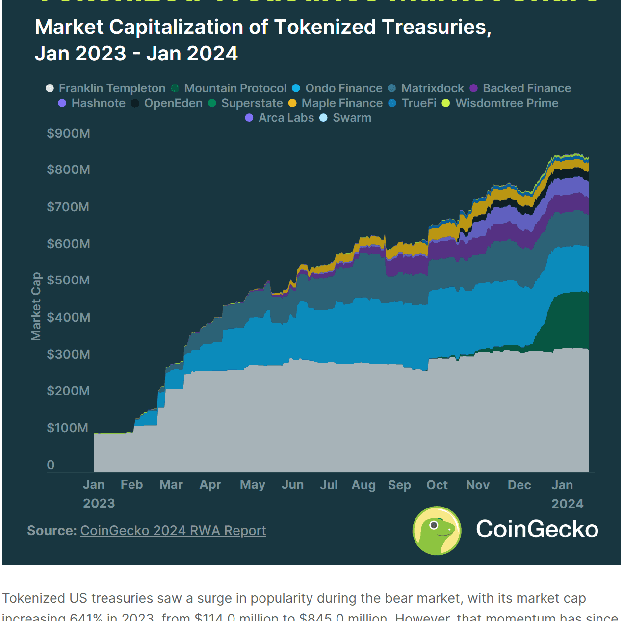 LINK bearish Chainlink price