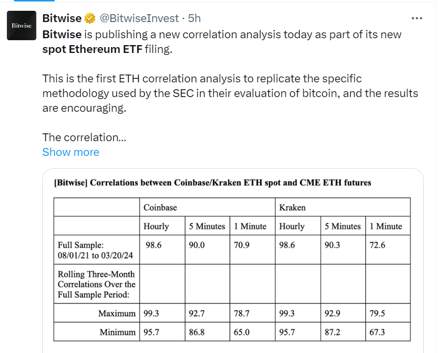 Bitwise, Bitwise Seeks Approval for Spot Ethereum ETF