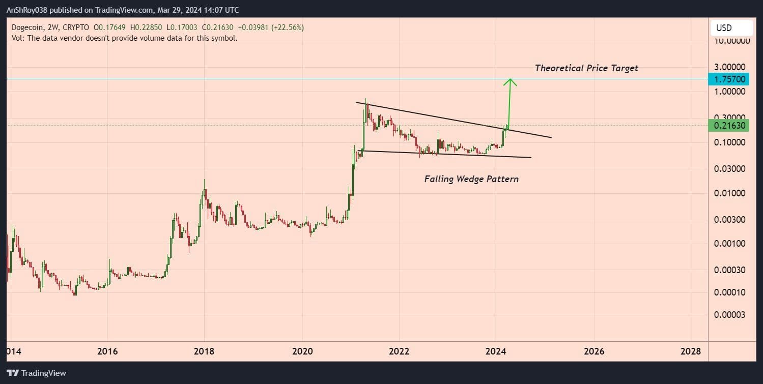 Cardinals Account Name Change - Source: @DartiGogol