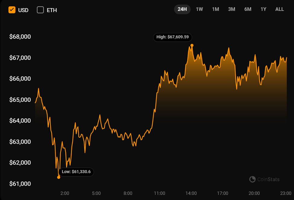 Bitcoin Fed Rate Powell