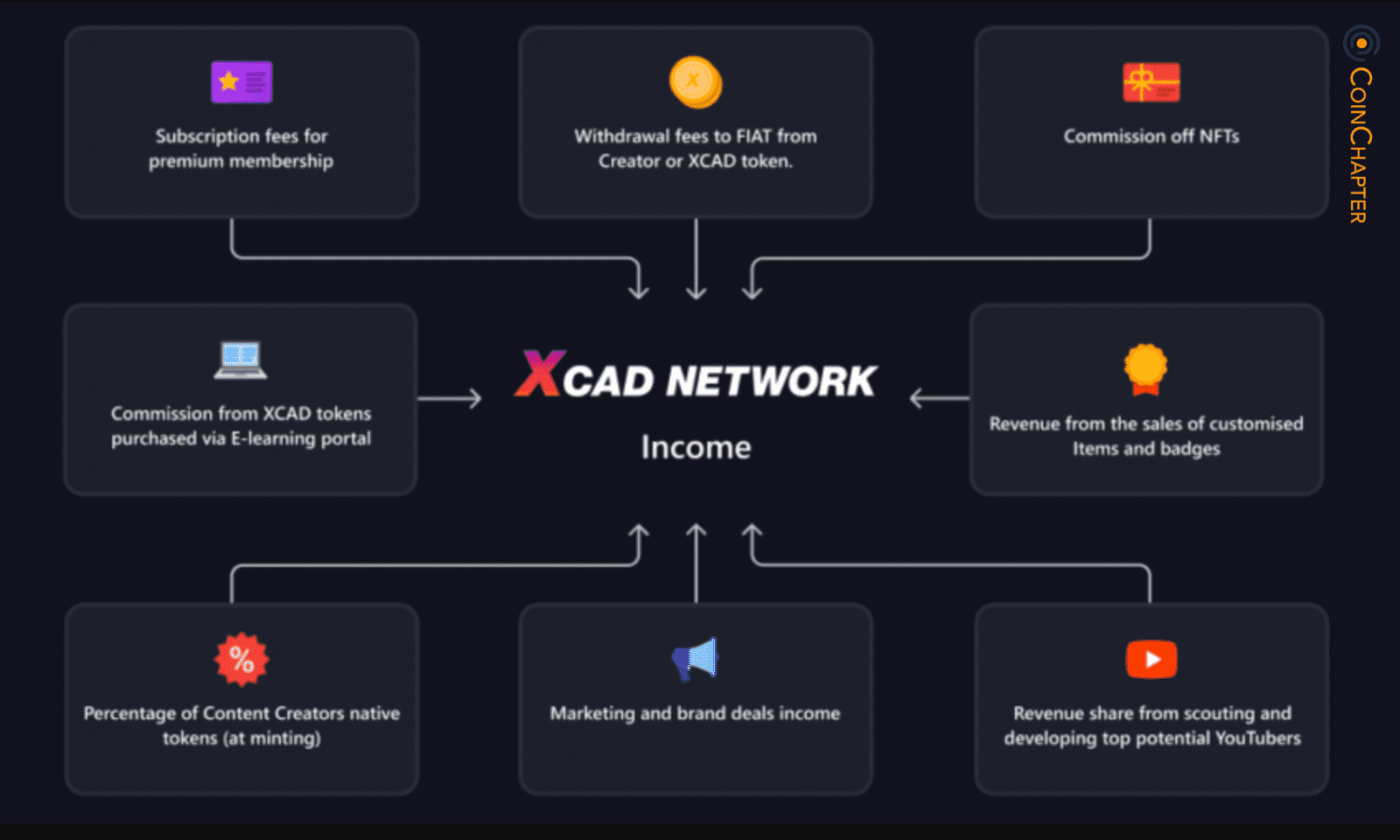 XCAD Network workflow