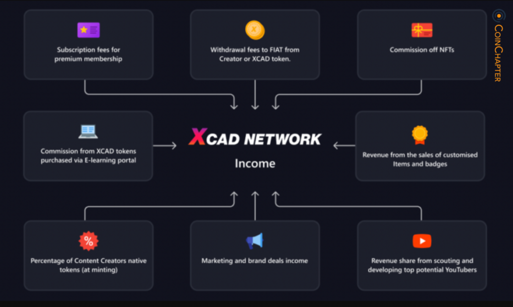 XCAD Network workflow