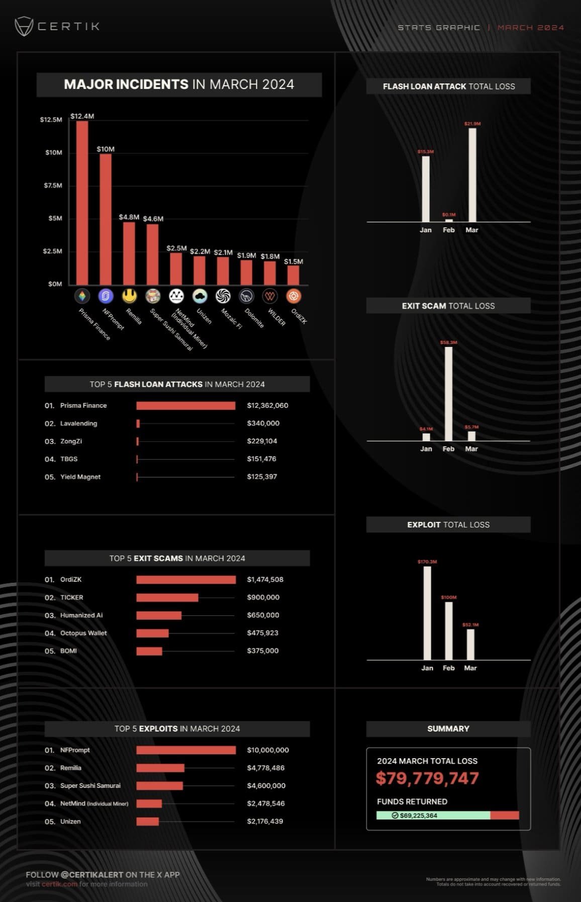 Telegram Vulnerability