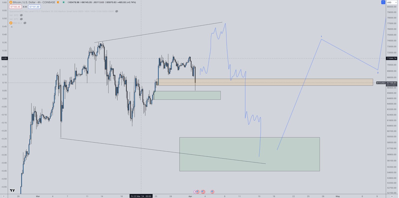 CrediBULL's Ripple (XRP) analysis. Source: TradingView