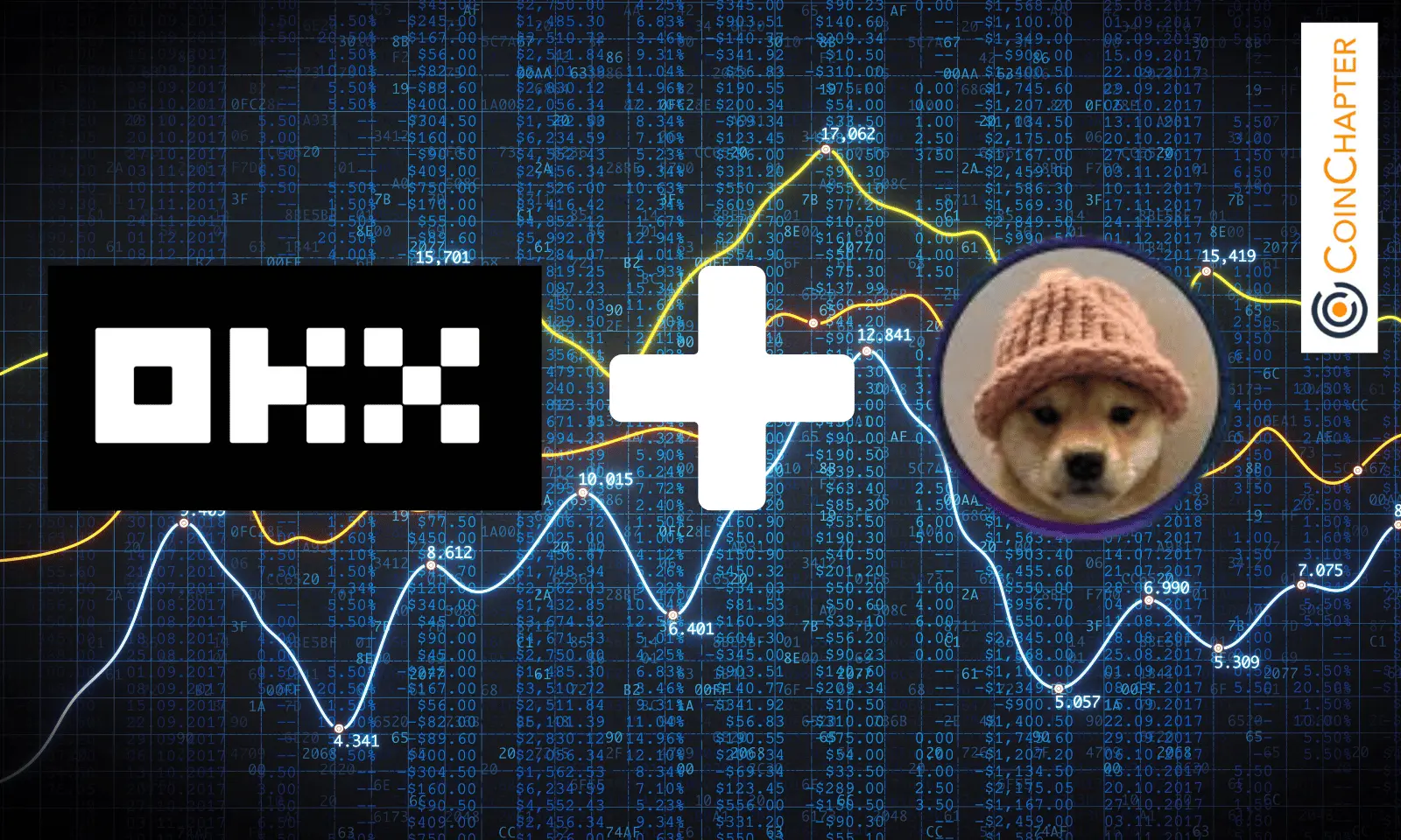 OKX Launches WIF and MEW