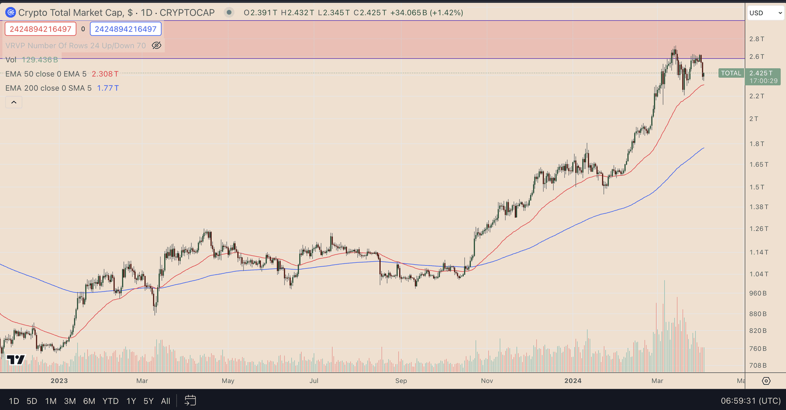 TOTAL crypto market cap