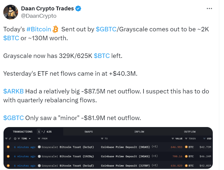 Market Flows Analysis by Daan Crypto Trades via Twitter