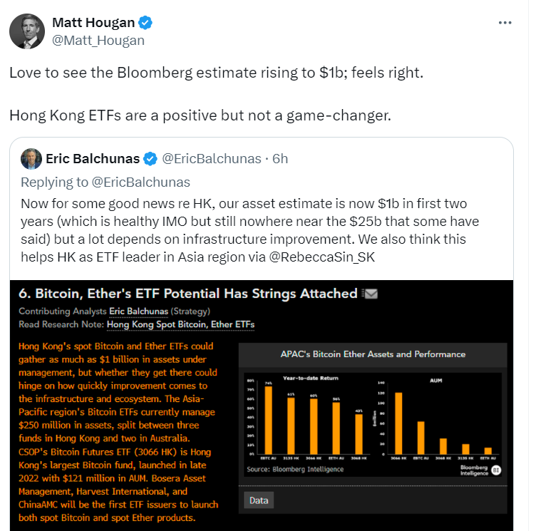 Bloomberg's Bitcoin ETF Projections on Twitter