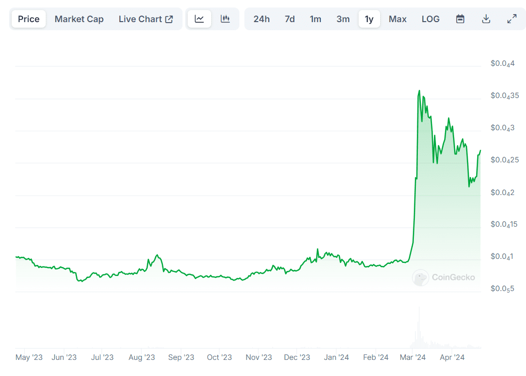 Shiba Inu Price Surge Visualized – A Market Cap Milestone Captured by CoinGecko