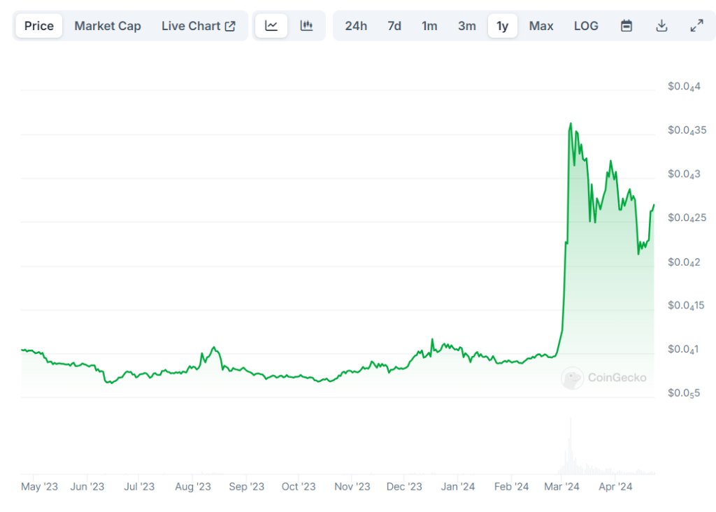 Shiba Inu Price Surge Visualized – A Market Cap Milestone Captured by CoinGecko
