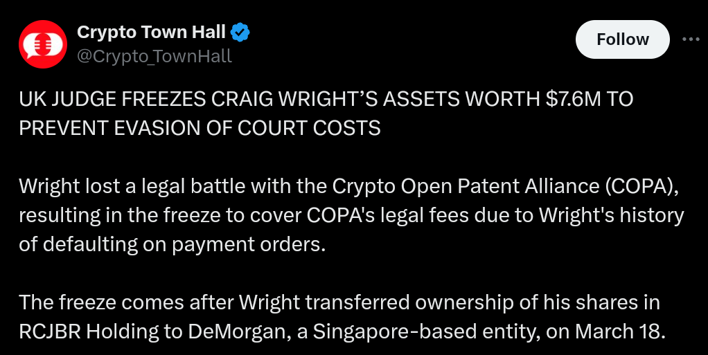 Craig Wright, UK court freezes Craig Wright&#8217;s $7.6 Million in Assets After He Lost Trial