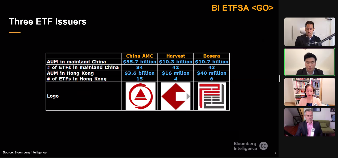 List of ETFs launching in Hong Kong. Source: Bloomberg

