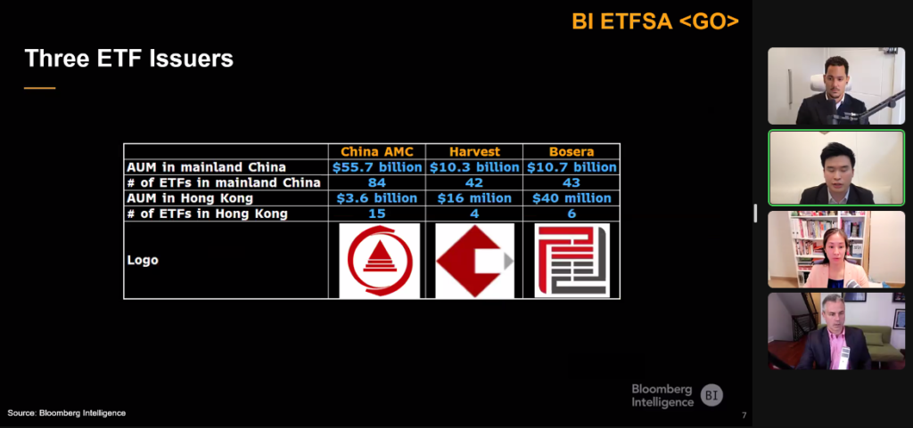 List of ETFs launching in Hong Kong. Source: Bloomberg 
