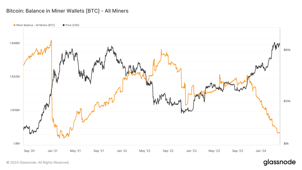 Miners Selling Bitcoin