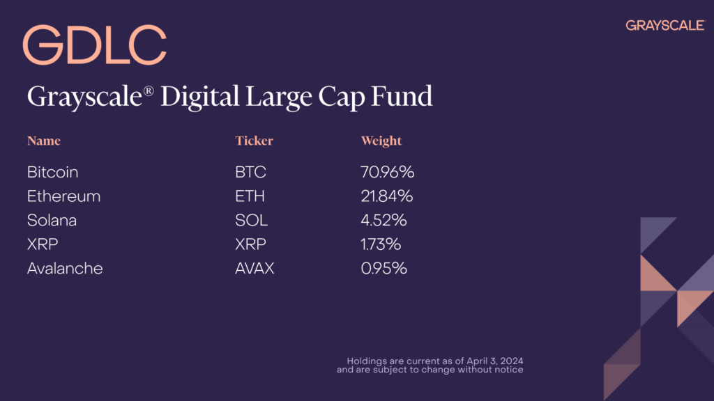 Grayscale Digital large-cap funds. Source: Grayscale X post