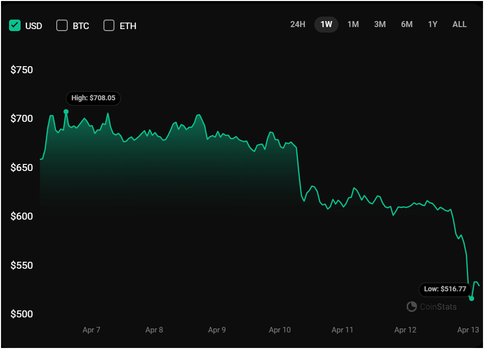 Bitcoin price post halving