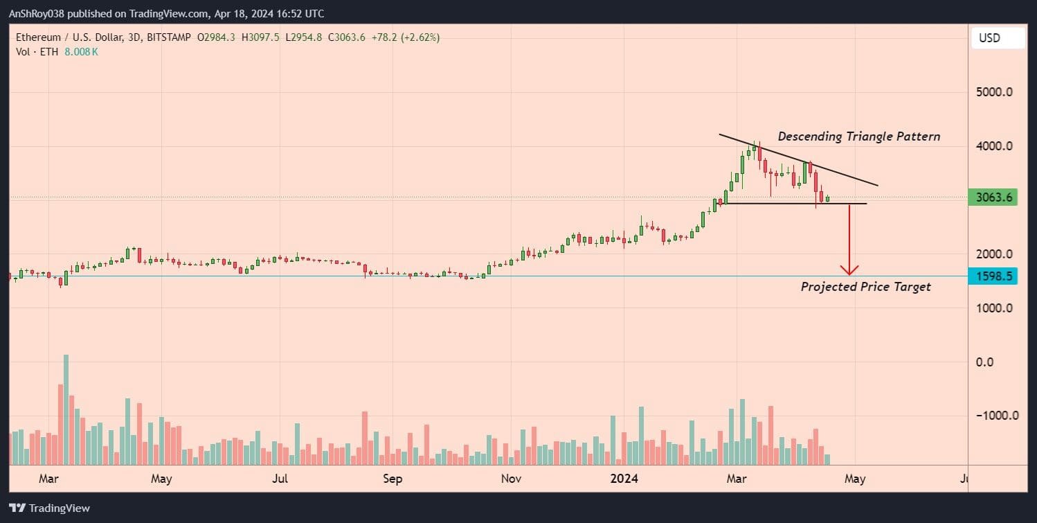 Dogwifhat WIF price prediction crash