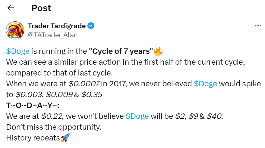 Should You Buy Dogecoin, Should You Buy Dogecoin Now? Analysts See Upside Potential