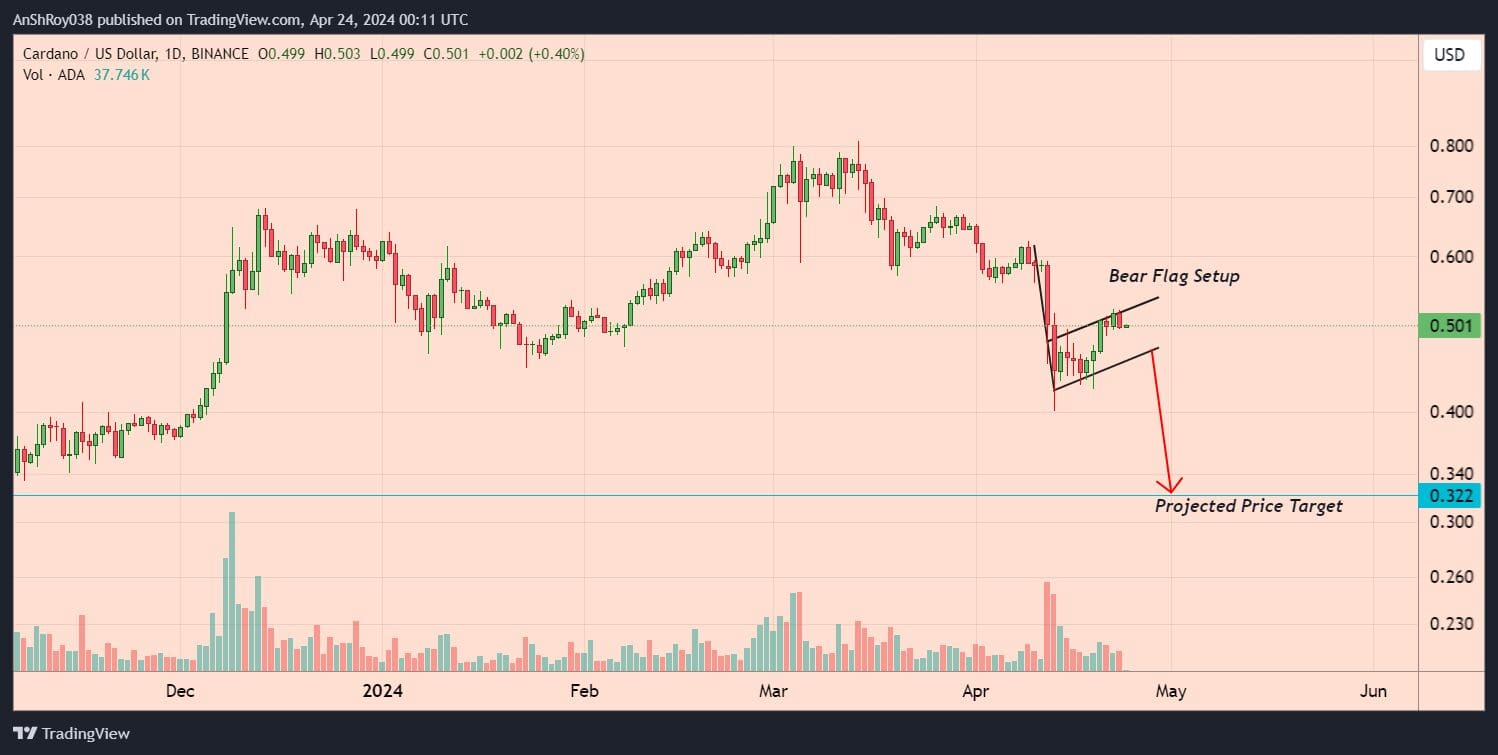 Unichain, UNiswap, UNI price