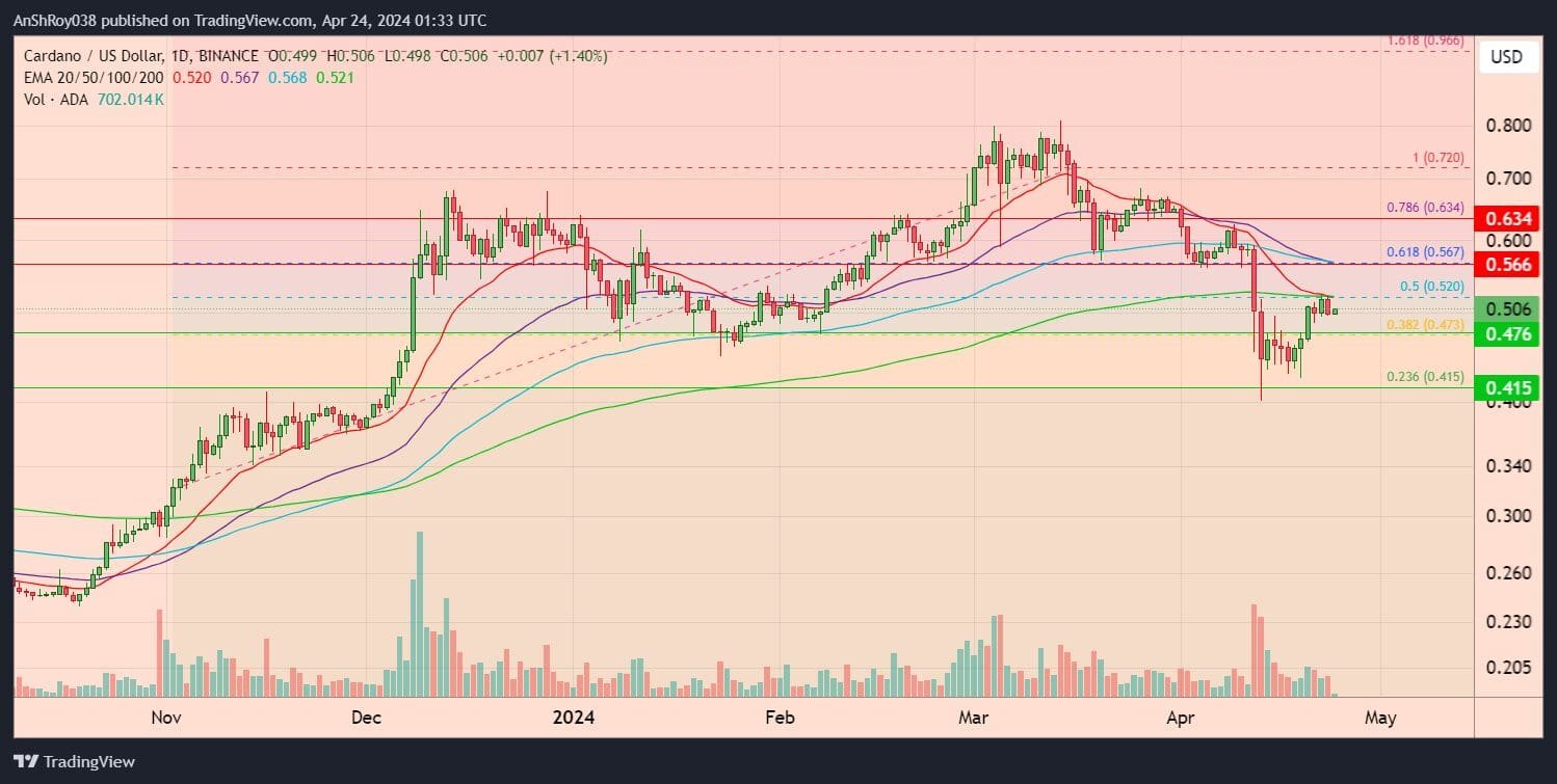 SUI price prediction SUI USD